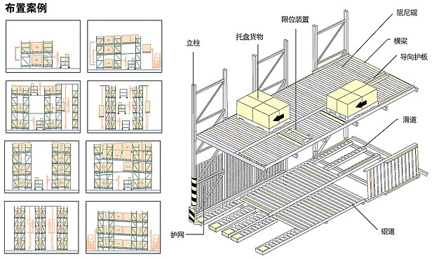 重力式貨架布置案例 重力式貨架布置案例