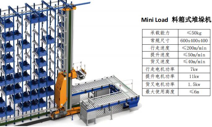 料箱式堆垛機(jī) 料箱式堆垛機(jī)