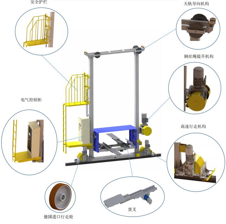 高速堆垛機 高速堆垛機