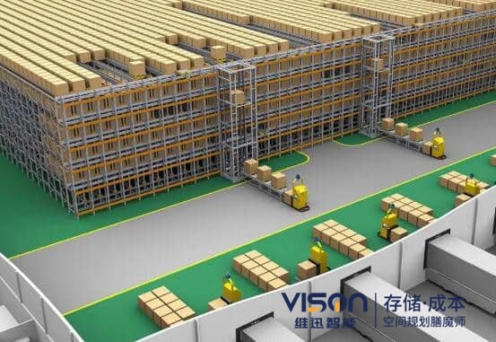 智能倉儲會用到哪些設(shè)備？