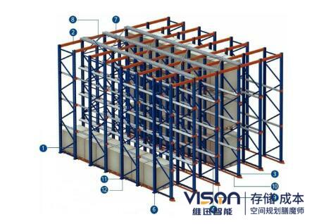 立體庫貨架中的托盤有哪些?(立體庫貨架托盤類型)
