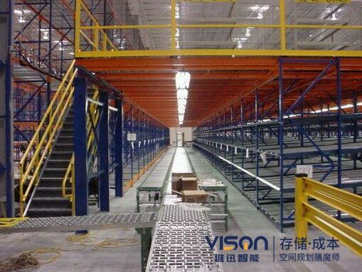 使用閣樓式貨架要做好哪些安全措施？